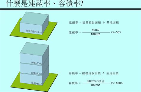 建平率|建蔽率 容積率是什麼？容積率計算方式？建物怎麼。